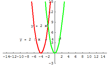 [Graphics:../HTMLFiles/A Lyceum, Studying functions_301.gif]